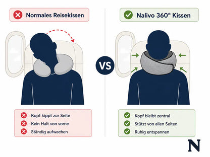 Endlich erholt ankommen – 360° Reisekissen mit Rundum-Komfort
